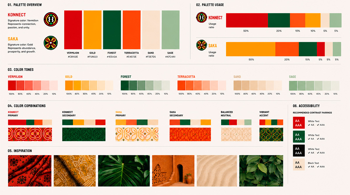 Konnect and Saka colour system with palette, usage ratios, tonal scales, combinations, and accessibility pairings