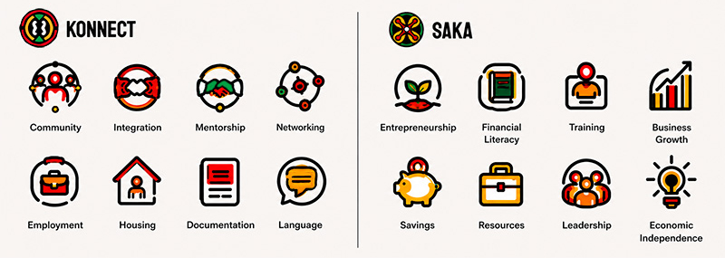 Konnect and Saka icon system with 16 icons in outline, filled, and badge styles