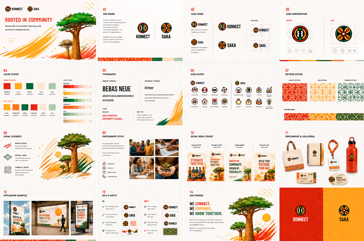 Konnect and Saka brand manual overview showing all 14 sections