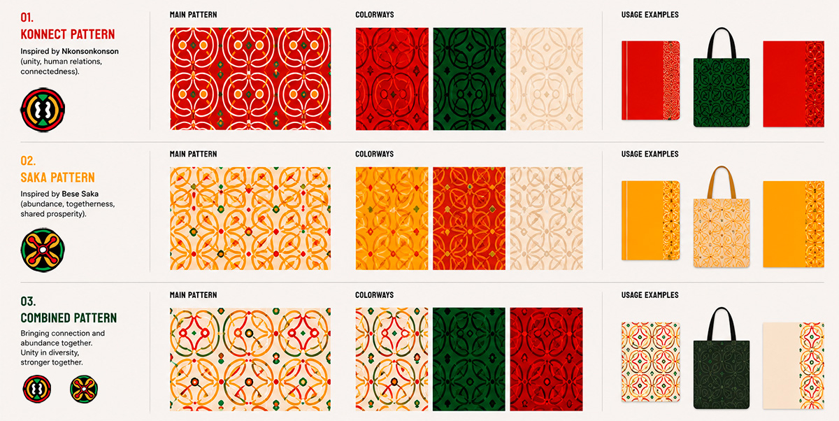 Konnect and Saka pattern system with three patterns, colorways, and usage examples