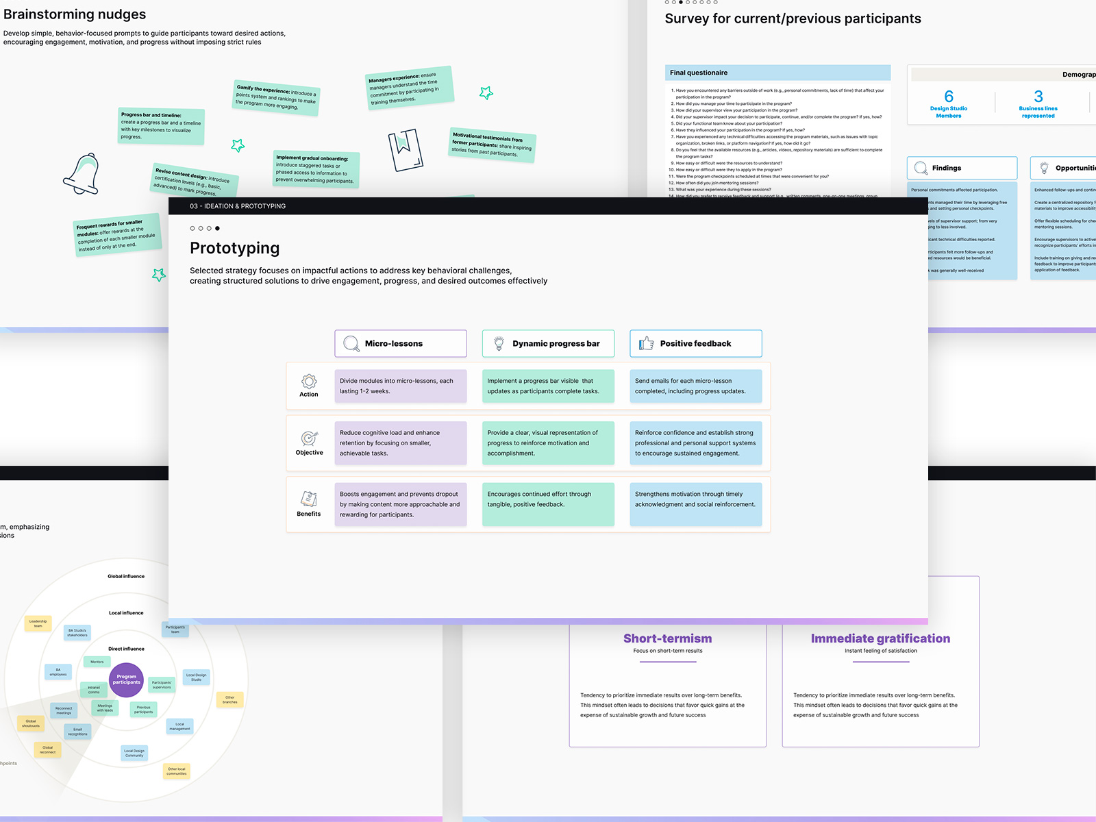 Prototipazione con brainstorming di nudge, interviste e intervento scelto visibili nello sfondo