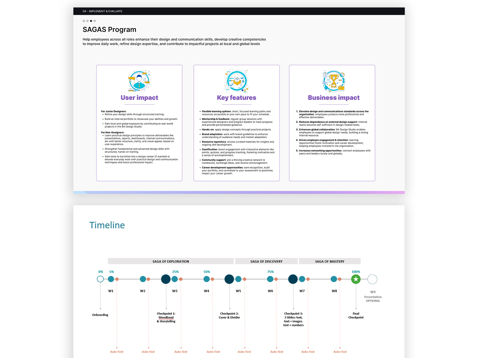 Riepilogo del programma Design SAGAS e cronoprogramma — impatto sugli utenti, caratteristiche chiave, impatto sul business e percorso di 8 settimane