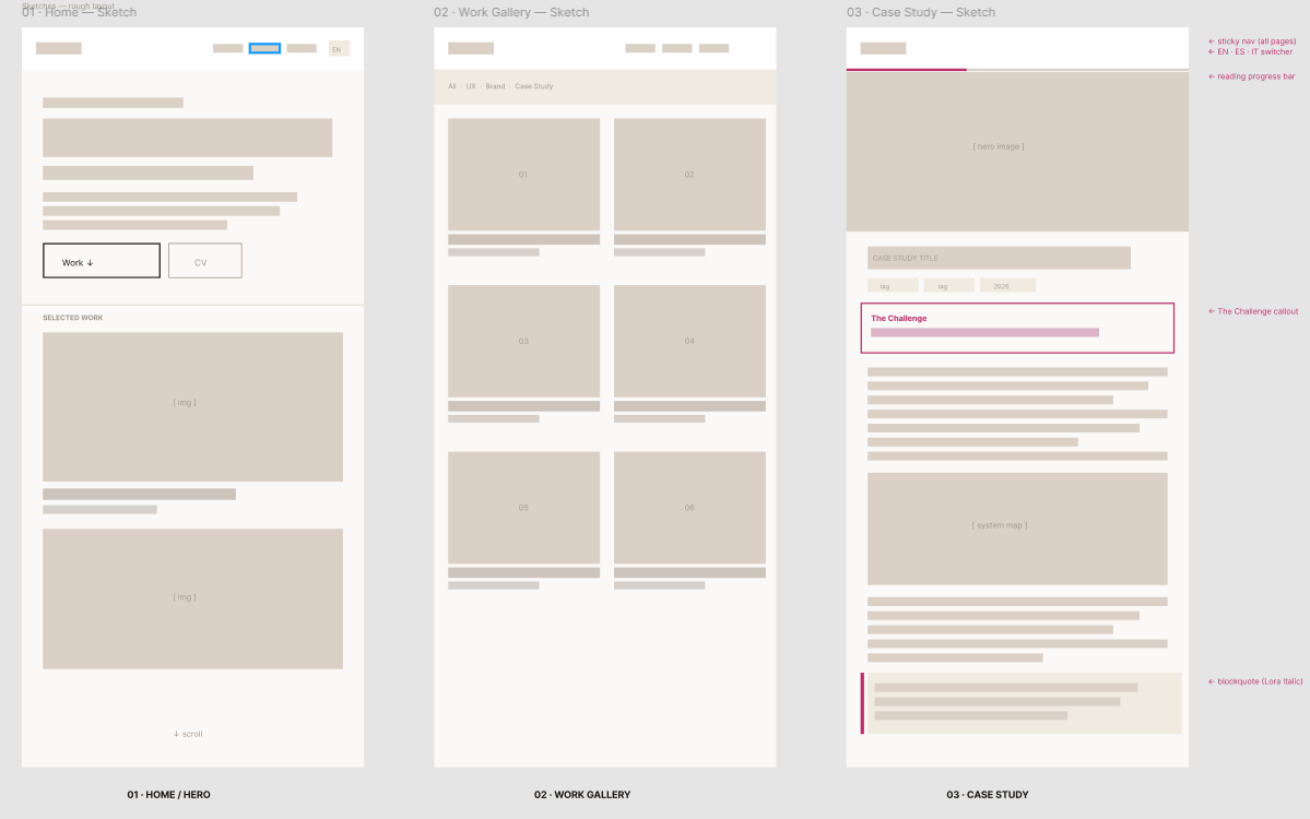 Information architecture exploration: three core surfaces — Home, Work Gallery, and Case Study
